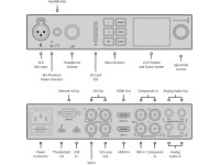 Blackmagic Design UltraStudio 4K Mini Blackmagic Design UltraStudio 4K Mini